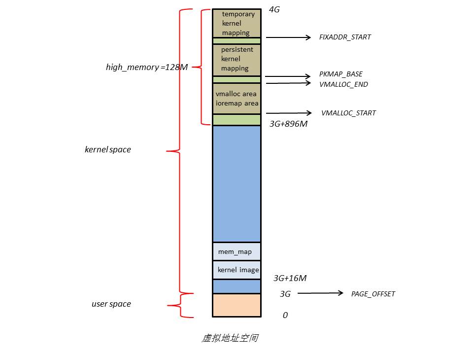 Linux内存寻址和内存管理,第7张