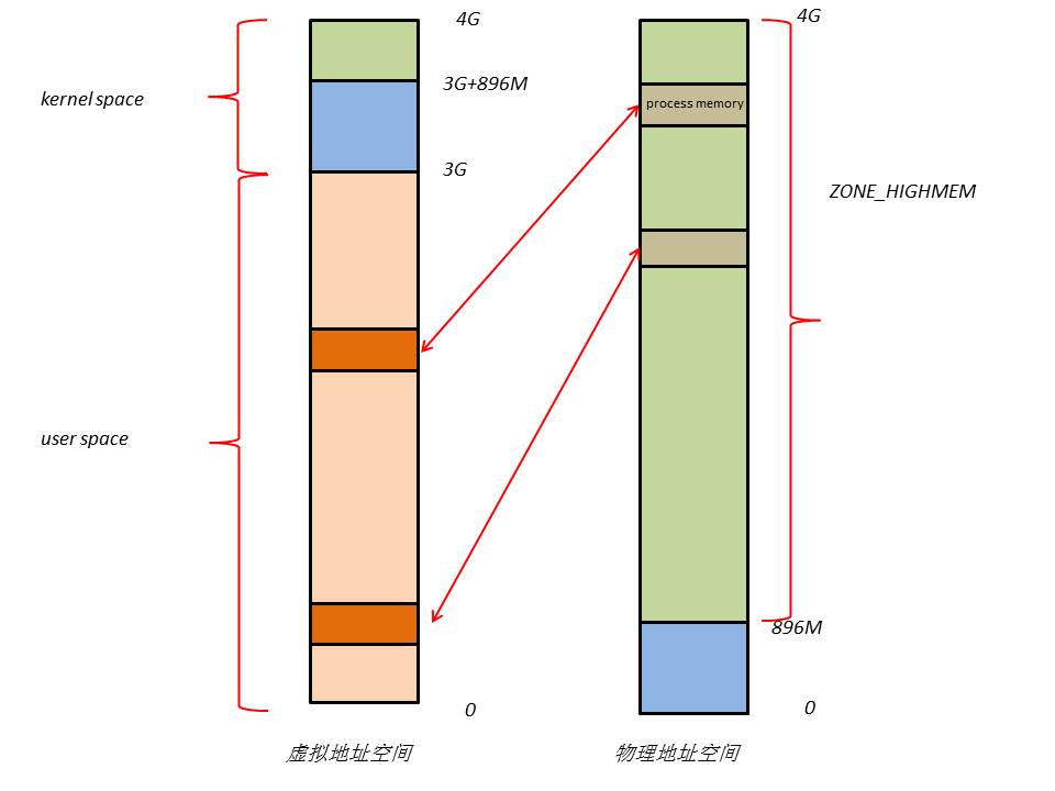 Linux内存寻址和内存管理,第8张