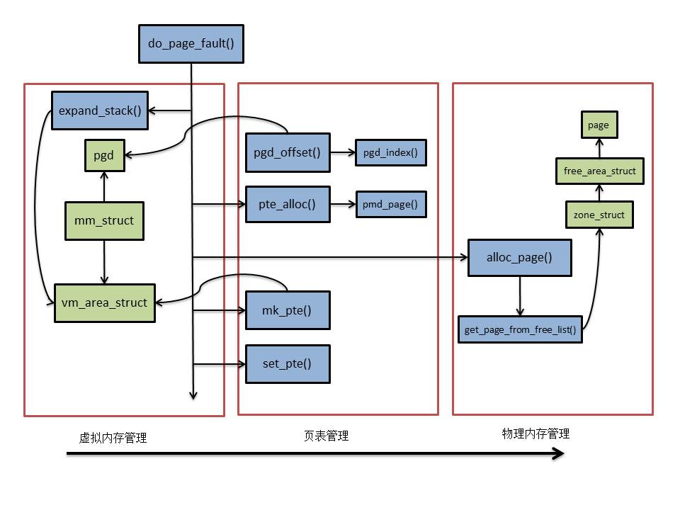 Linux内存寻址和内存管理,第11张