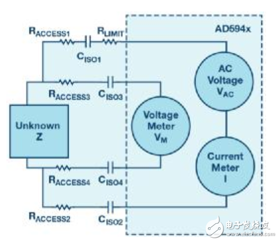 阻抗测量中的万能法宝_AD594x系列,阻抗测量中的万能法宝_AD594x系列,第4张