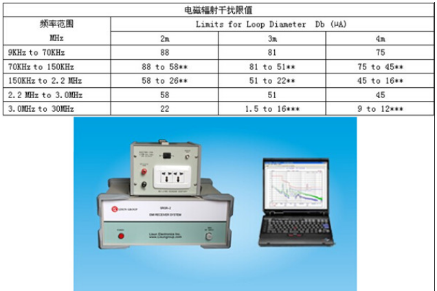电子产品的电磁干扰测试标准解析,电子产品的电磁干扰测试标准解析,第2张