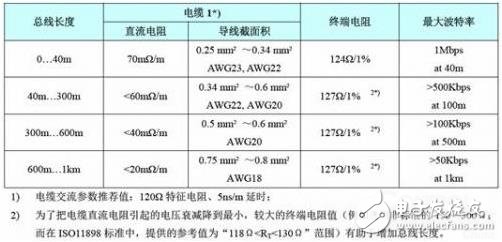 CAN总线如何规范的布线？,CAN总线如何规范的布线？,第2张