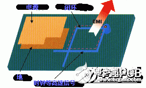 如何通过高速PCB来控制EMI问题,如何通过高速PCB来控制EMI问题,第3张