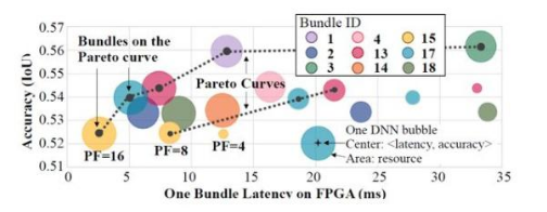 UIUC推出最新DNNFPGA协同方案 助力物联网终端设备AI应用,UIUC推出最新DNN/FPGA协同方案 助力物联网终端设备AI应用,第2张