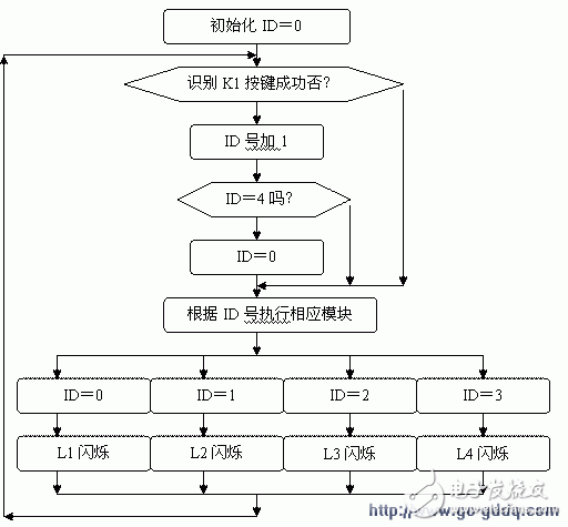 AT89S51单片机发光二极管多功能闪烁的设计,AT89S51单片机发光二极管多功能闪烁的设计,第3张