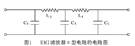 超宽带EMI滤波器在频率高端的处理方法解析,超宽带EMI滤波器在频率高端的处理方法解析,第2张