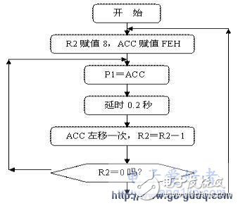 AT89S51单片机广告灯电路的设计,AT89S51单片机广告灯电路的设计,第3张