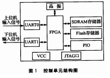 基于信号完整性的高速PCB设计,基于信号完整性的高速PCB设计,第2张