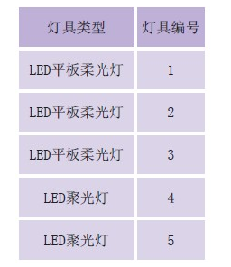 LED灯具的抗电磁干扰设计,LED灯具的抗电磁干扰设计,第2张