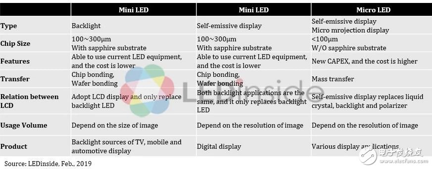 新型LED技术是否都可以商用了,新型LED技术是否都可以商用了,第2张