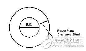 PCB多层印制板设计的基本要领及要求说明,PCB多层印制板设计的基本要领及要求说明,第7张