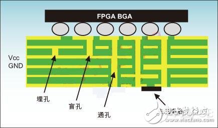 基于高速FPGA的PCB设计方案,基于高速FPGA的PCB设计方案,第4张