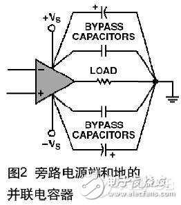 印制电路板PCB布线在高速电路中作用解析,印制电路板PCB布线在高速电路中作用解析,第3张