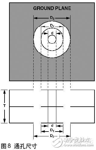 印制电路板PCB布线在高速电路中作用解析,印制电路板PCB布线在高速电路中作用解析,第12张