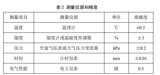 标准引领市场：四方光电参编《便携式甲醛检测仪》团体标准,pIYBAGA0lieAAgdDAACTVdzqock642.png,第2张