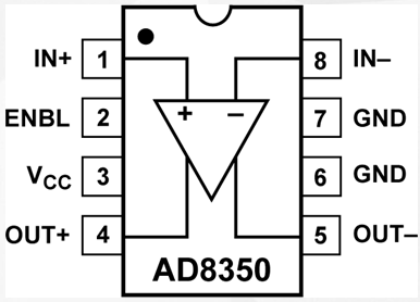 全差分放大器AD8350的特点优势及应用范围,全差分放大器AD8350的特点优势及应用范围,第2张