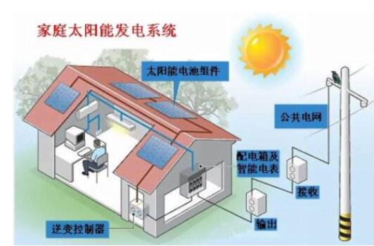 太阳能发电系统原理_太阳能发电系统有辐射吗,第3张