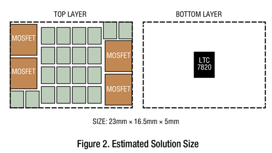 采用23mm x 16.5mm封装的170W倍压器,pIYBAGATbc2AQajHAACJ5NMbgHg140.png,第3张