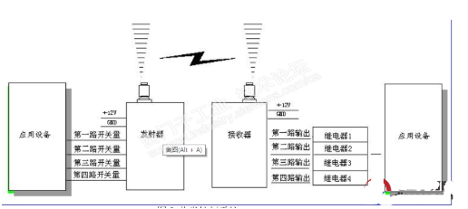 记录两台设备实现无线通讯小改造,pIYBAGATzsOAOP6ZAACMcVSZ4eY533.png,第4张