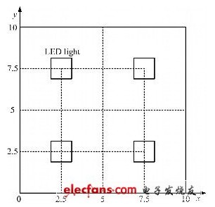 白光LED照明光源用作室内无线通信研究,白光LED照明光源用作室内无线通信研究,第13张