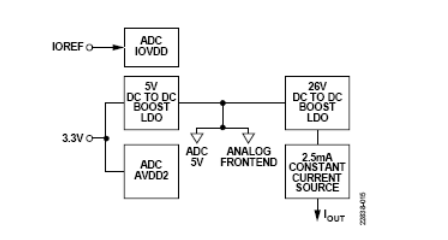ADI公司电路笔记——适用于IEPE传感器的24位数据采集系统,第34张