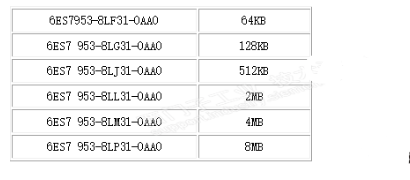 西门子PLC系统最常使用存储卡,pIYBAGBO04qAKYe4AABJHM156r0660.png,第2张