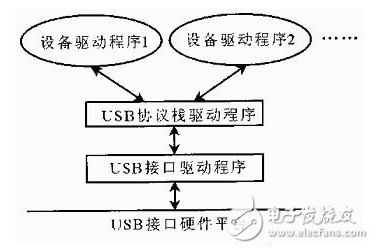 USB接口是如何进行通信的？,USB接口是如何进行通信的？,第3张