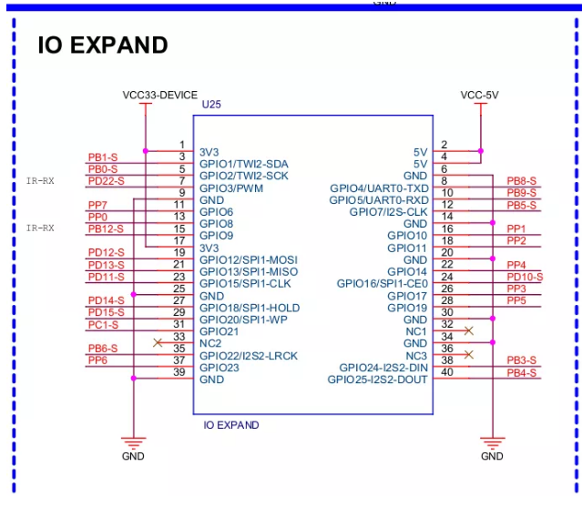 「哪吒开发板」用Rust 探索RISC-V主板D1之GPIO,pIYBAGCWPCSAK6I6AAOwAu1Eeyg299.png,第2张