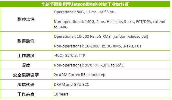 NVIDIA发布专为高要求客户打造的 Jetson AGX Xavier 工业级模组,第2张