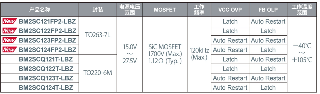 ROHM推出内置1700V SiC MOSFET的小型表贴封装ACDC转换器IC“BM2SC12xFP2-LBZ”,pYYBAGDPDBmAC1VAAAQfNTiZfkA348.png,第6张