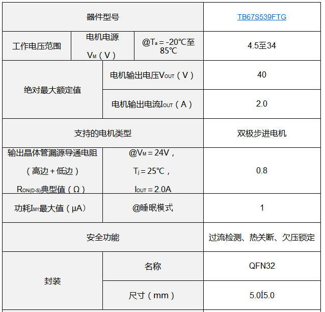 东芝推出无需电流感应电阻的40V／2.0A步进电机驱动IC,第3张