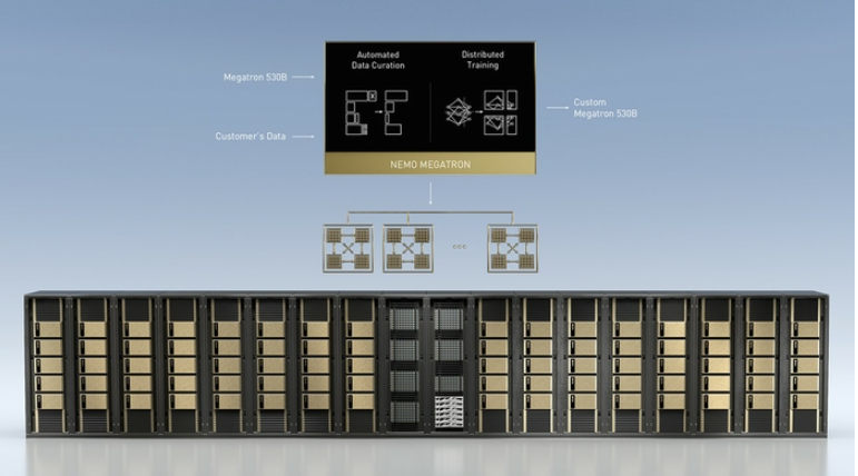 NVIDIA 借助超大规模 AI 语言模型为全球企业赋能,pYYBAGGLZbaAEYgXAAS9DFT8kYo971.png,第2张