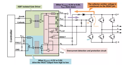 新品|国内首款兼容光耦带DESAT保护功能的IGBTSiC隔离驱动器SLMi33x,poYBAGD1Hz-ANc-VAAFeM3Q6Lcw512.png,第3张