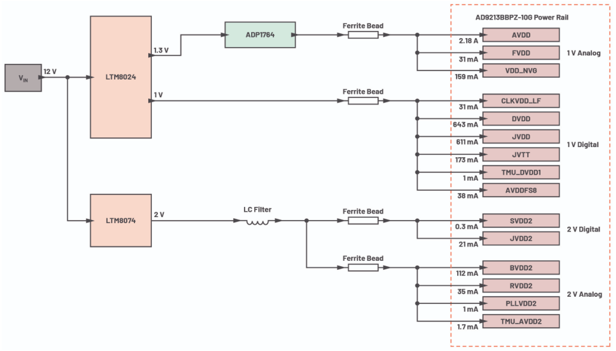 优化信号链的电源系统 — 第2部分：高速数据转换器,poYBAGDevT-AJR3tAAJrgpOoudI805.png,第13张