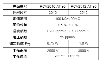 Vishay推出通过AEC-Q200认证的新系列厚膜片式电阻---RCV-AT e3,第3张