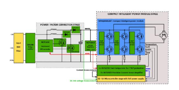 大联大世平集团推出基于ON Semiconductor NCP1632的电机驱动器方案,poYBAGEIv2qABs0EAAJff_xs4GE993.png,第5张