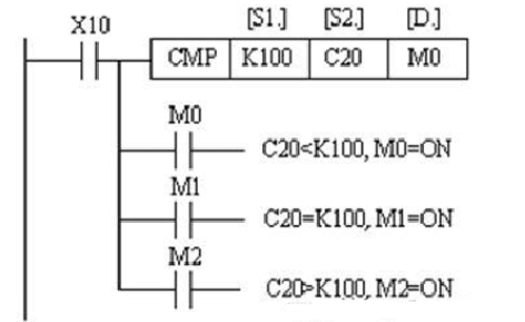 三菱PLC的CMP比较指令,第2张