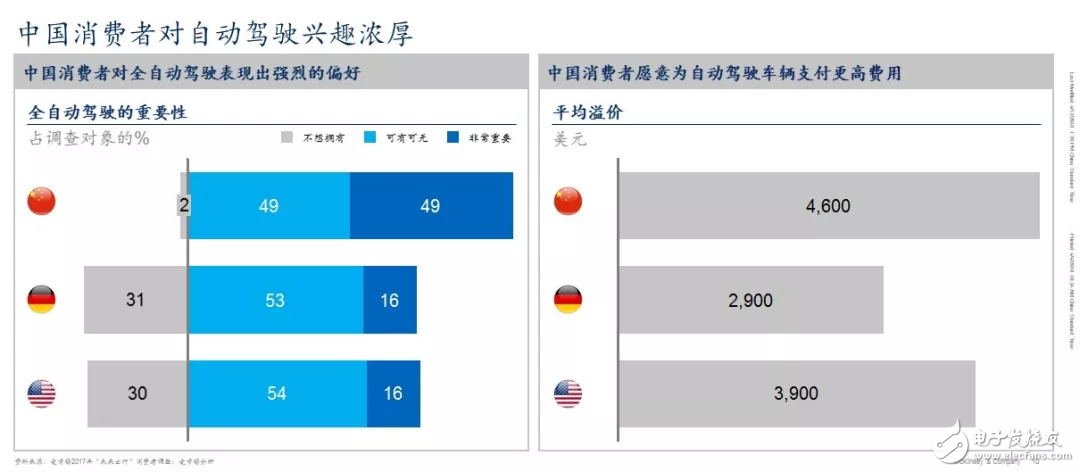中国现已成为全球最大的车辆及出行服务市场,中国现已成为全球最大的车辆及出行服务市场,第5张