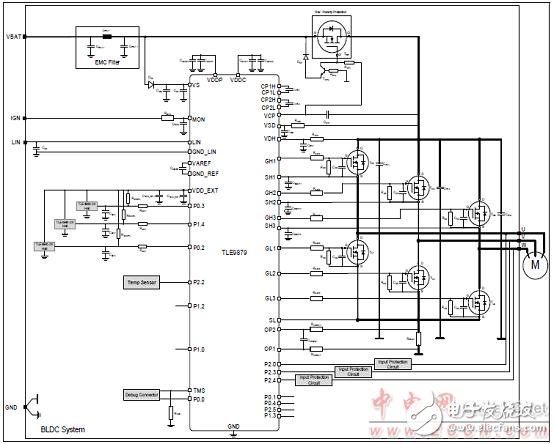 Infineon TLE9879单片汽车三相电机驱动方案,Infineon TLE9879单片汽车三相电机驱动方案,第3张