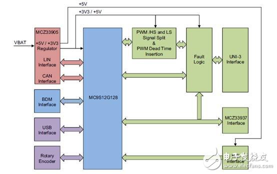 MC9S12G系列方案如何调节输入电源和所有内部电压,参考框图,第2张