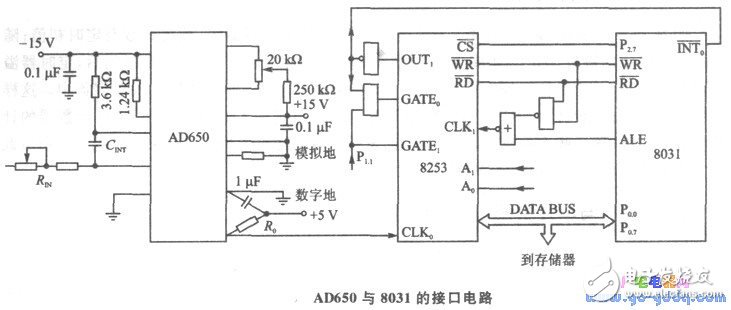 基于AD650单片式VF变换器的接口设计,基于AD650单片式V/F变换器的接口设计,第3张