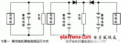 关于蓄电池组充电的认识,第2张