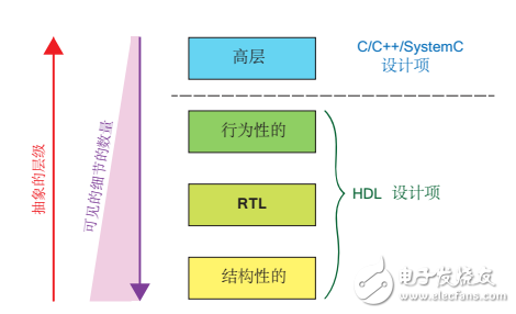 FPGA设计中的HLS 工具应用,FPGA设计中的HLS 工具应用,第2张