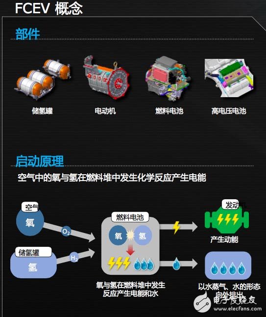 氢燃料电池车NEXO的介绍及功能,氢燃料电池车NEXO的介绍及功能,第11张