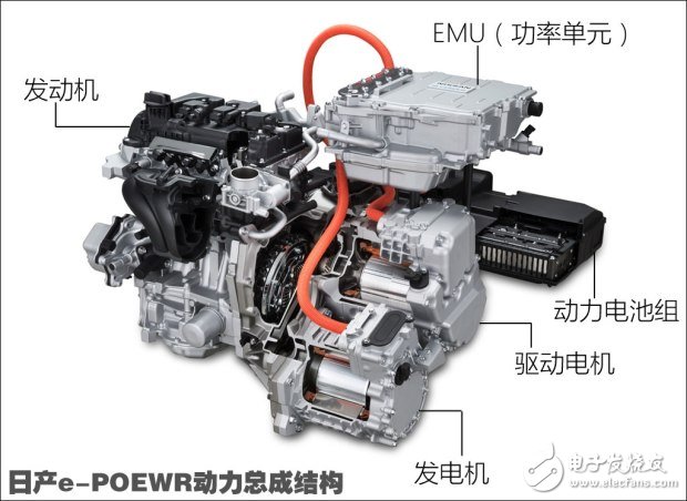 加油的纯电动汽车e-POWER技术详解,加油的纯电动汽车e-POWER技术详解,第5张