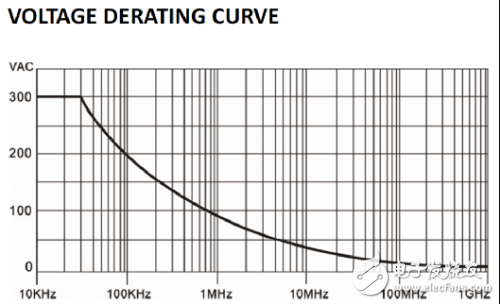 关于示波器测量电源纹波时该考虑的方方面面,关于示波器测量电源纹波时该考虑的方方面面,第2张