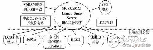 嵌入式SMTP协议远程通讯模式设计,嵌入式SMTP协议远程通讯模式设计,第2张