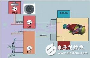 自适应前照灯系统AFS可以感应路况和车辆方向优化照明模式提高驾驶员夜间能见度,自适应前照灯系统AFS可以感应路况和车辆方向优化照明模式提高驾驶员夜间能见度,第3张