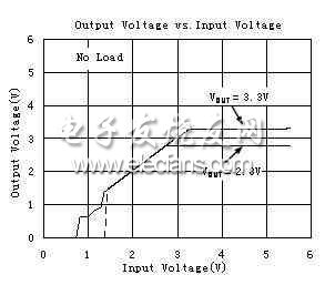 低压差线性稳压器(LDO)的压差和功耗,第3张