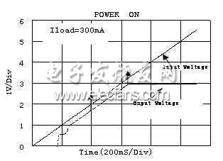低压差线性稳压器(LDO)的压差和功耗,第4张